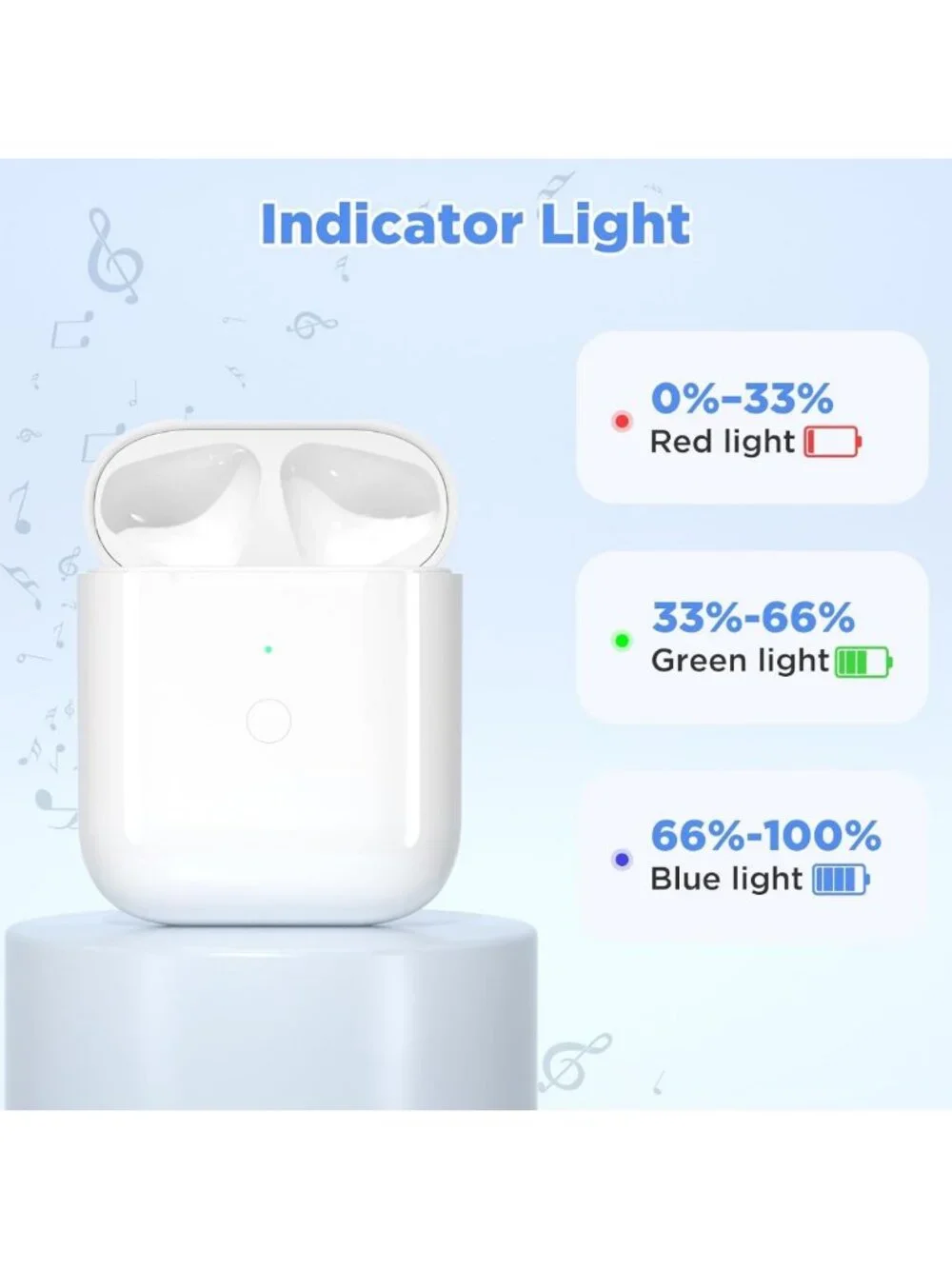 Wireless & Wired Charging Case for AirPods 1st/2nd Gen, 450mAh Battery, No
